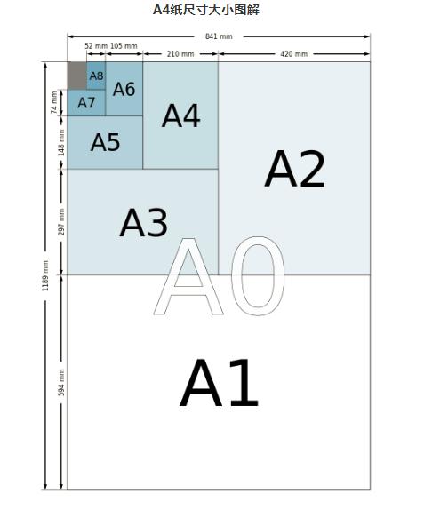 A4纸多大-A4纸尺寸是多少厘米