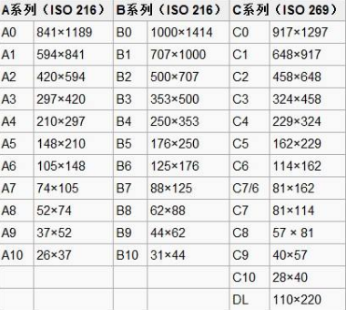 8k纸和A4纸哪个大？他们的尺寸分别是多少？